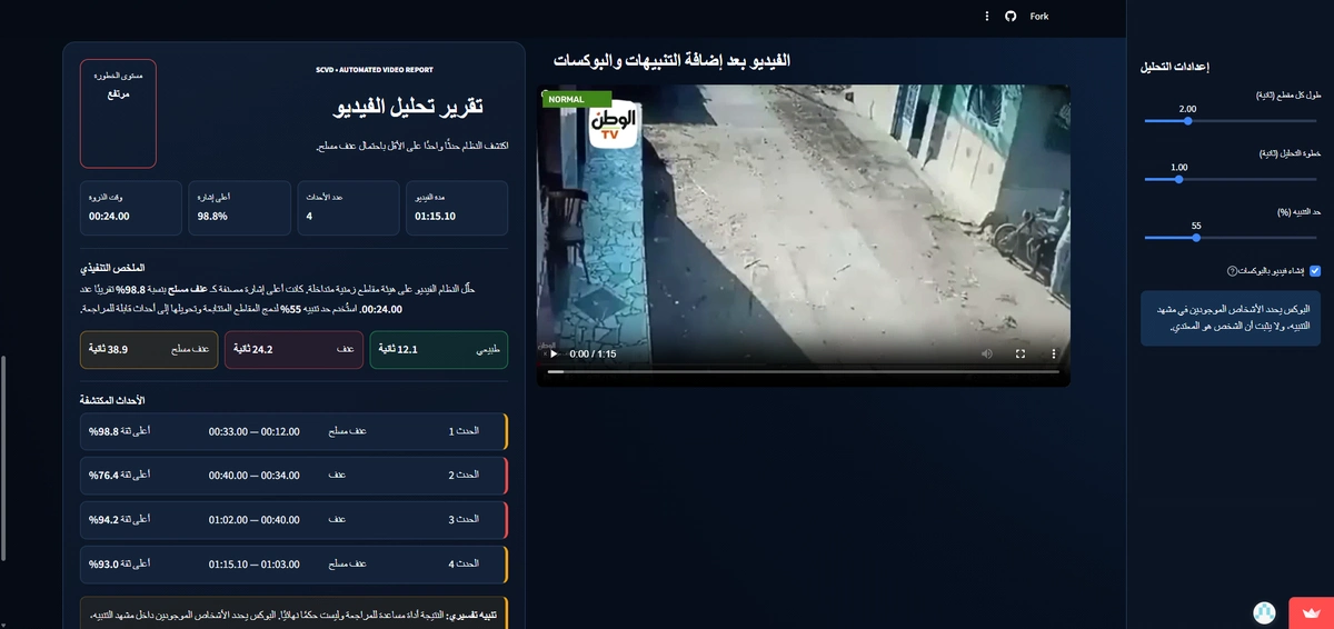 واجهة فعلية لتحليل الفيديو ومراجعة نتائجه من مشروع SCVD بمشاركة أحمد فؤاد هاشم. النسب المعروضة ثقة تنبؤات النموذج في مثال تجريبي، وليست ضمان دقة تشغيل لدى عميل.